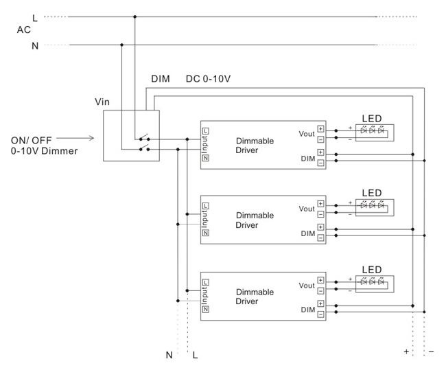 1-10V dimmable led driver