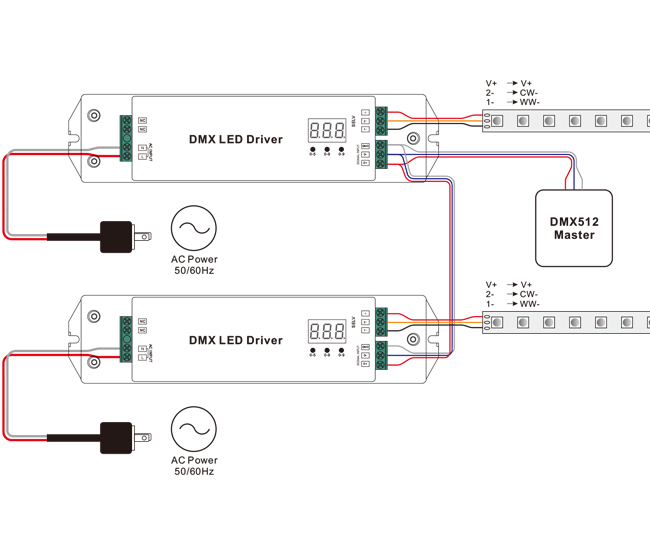 DMX512 led driver-1