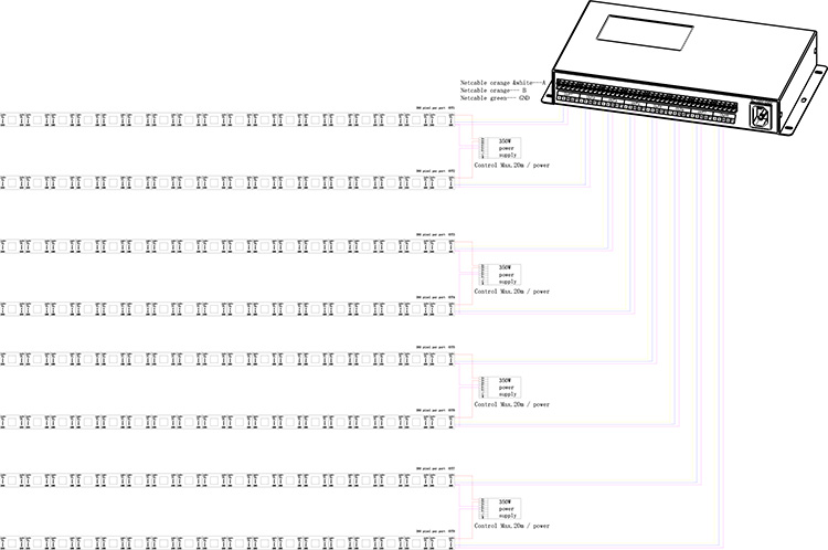 DMX 512 controller